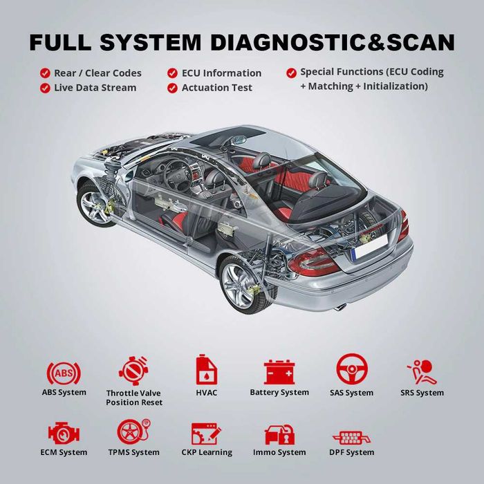 ThinkCar ThinkDiag 2 Maq Diagnóstico OBD todas Marcas/Funções (1 Ano)