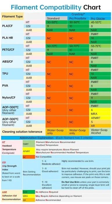 Краща Пластина стола bambu lab a1 mini холодна CryoGrip Glacier