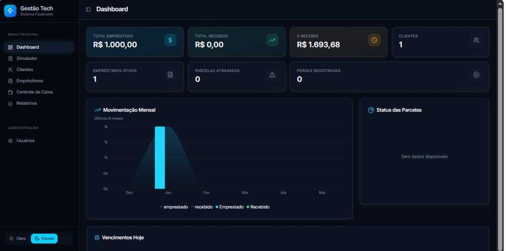 Software de Gestão de Empréstimos – Controlo de Clientes, Prestações e Recibos