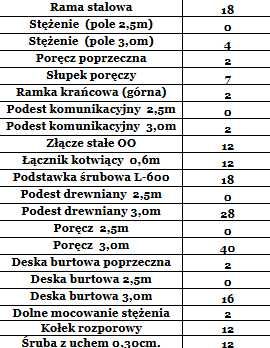 Rusztowanie Elewacyjne/Fasadowe Pletak 153,6m2 pełne bhp