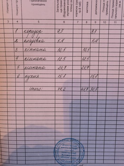 Продам будинок з земельною ділянкою.