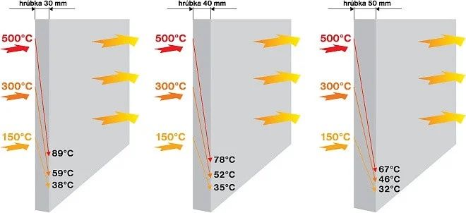 Акція плити Суперізол, Суперизол, Superisol, Silca, Skamol 610x1000x30