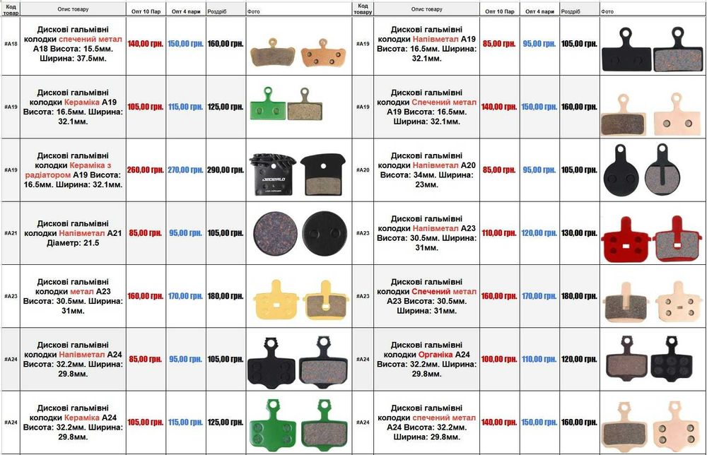 Тормозные колодки для велосипеда,самоката shimano,magura,avid,tektro