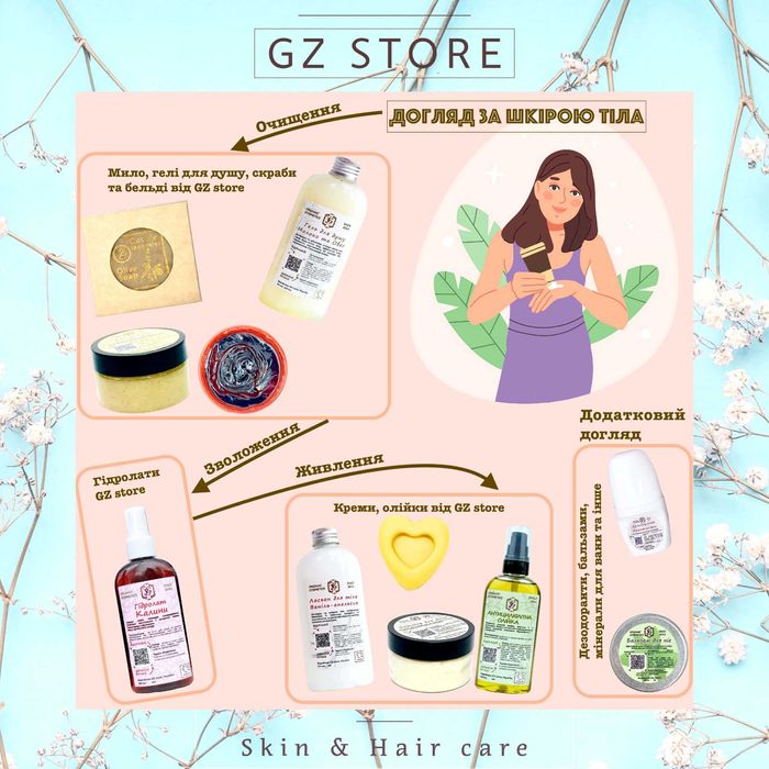 Бельді зі спеціями, скраб гоммаж для тіла від GZ store 100 г