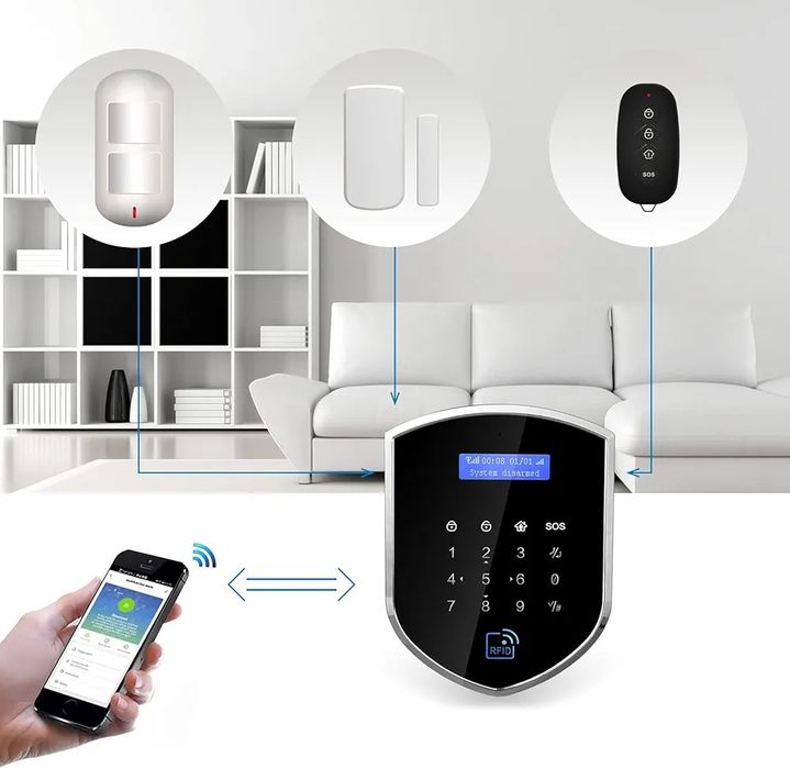 Wolf-Guard WM2GR-P 433MHz WiFi e sistema de alarme de segurança GSM co