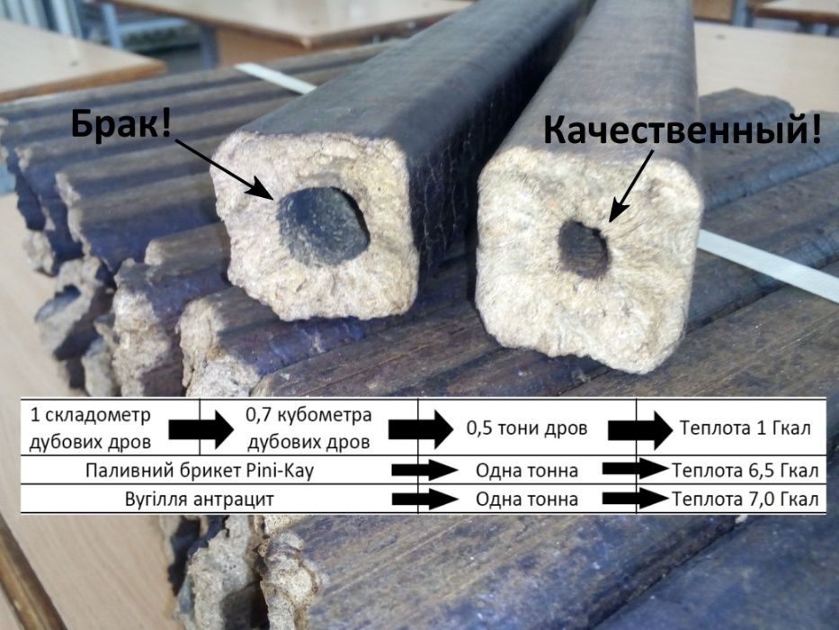 Паливний брикет ясен, дуб від виробника. Доставка