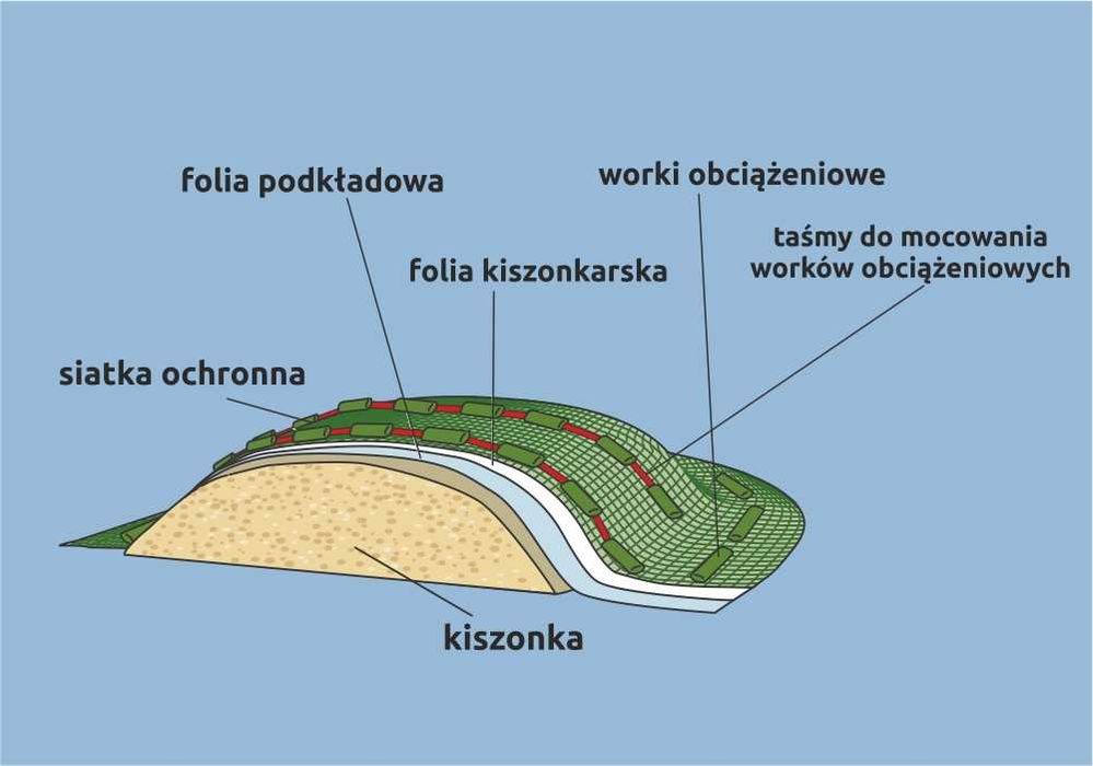 Siatka ochronna na pryzmę ,kiszonkę z kukurydzy ZILL -Niemiecka Jakość