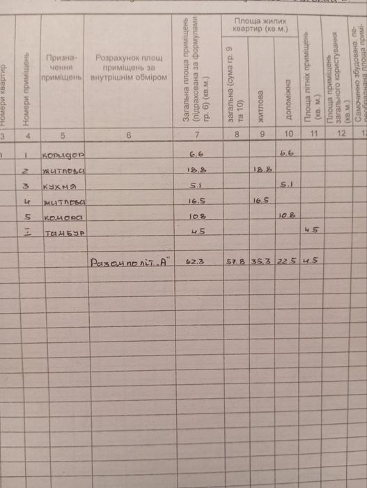 Земельна ділянка+ будинок (Випасне)