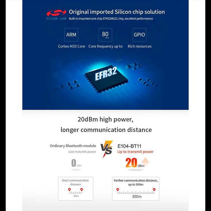 Zigbee, Thread Координатор V5 Home Assistant SkyConnect, Connect ZBT-1