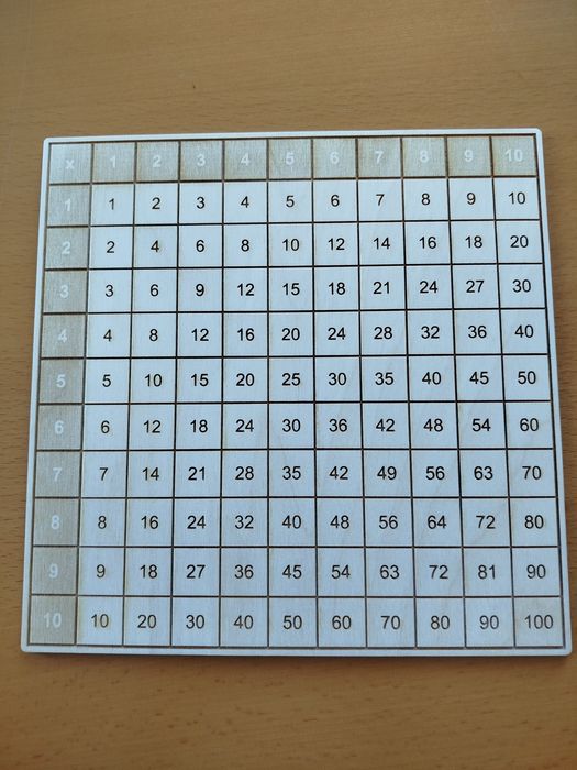 Zestaw pomocy dydaktycznych do matematyki klasa pierwsza.