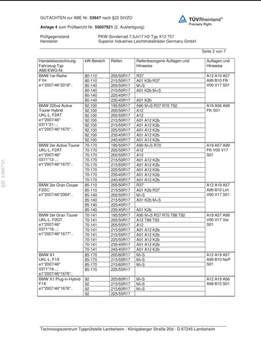 Alufelgi   Rial x12.    Bmw  i Mini