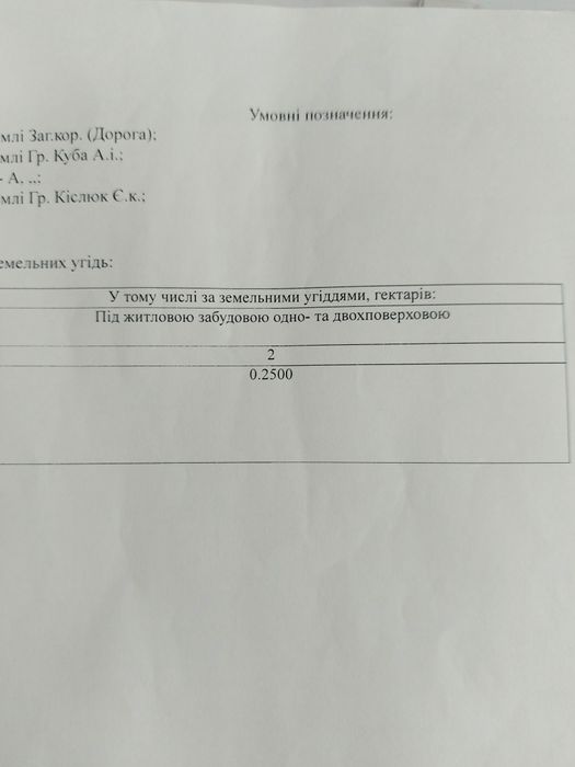 Продаж землі 0,25га від власника