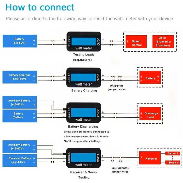 Измеритель параметров тока, ваттметр,  200А