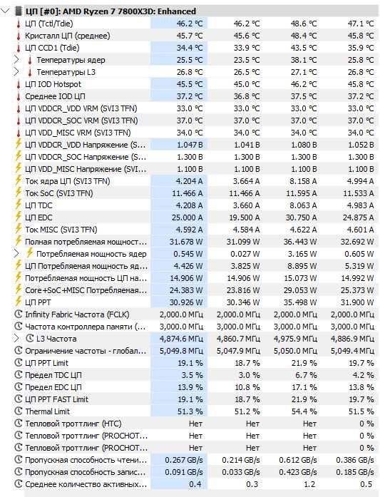 Процесор amd ryzen 7 7800x3D