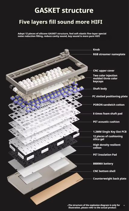 Беспроводная игровая механическая клавиатура Furycube f75 gasket 75%