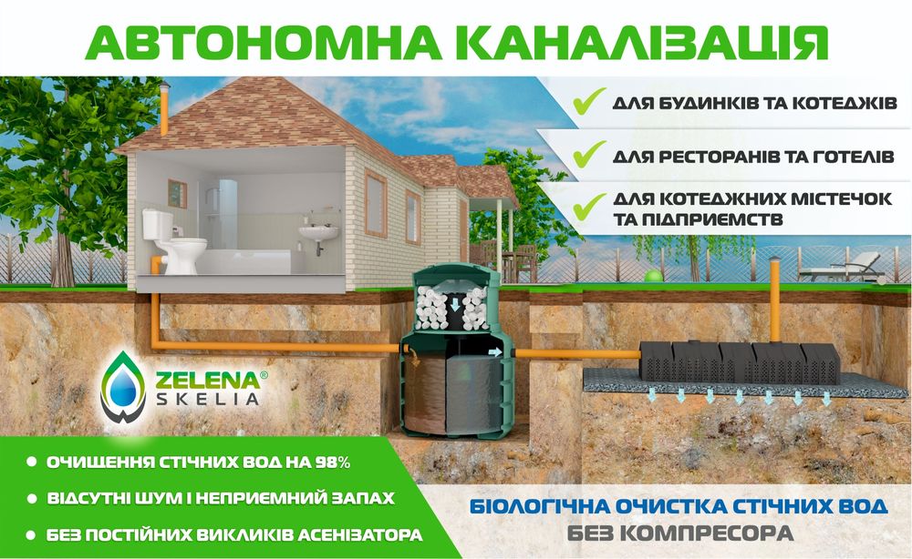 Професійний біосептик без запахів, без додавання бактерій, септик