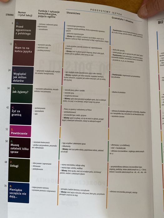 Hurra! Po Polsku 3. Podręcznik studenta