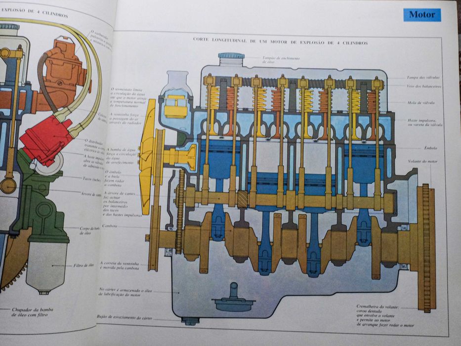 O Livro do Automóvel