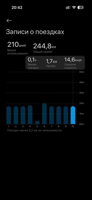 Xiaomi Scooter 5 Pro