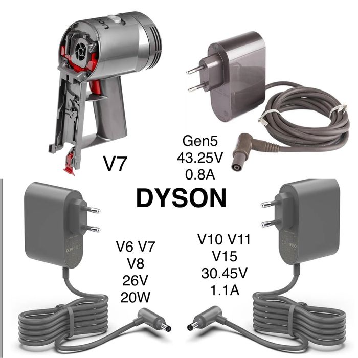 Dyson мотор БЖ  Щітки Сепаратор фільтр