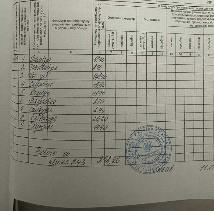 258м2 на фасаді в центральній частині міста