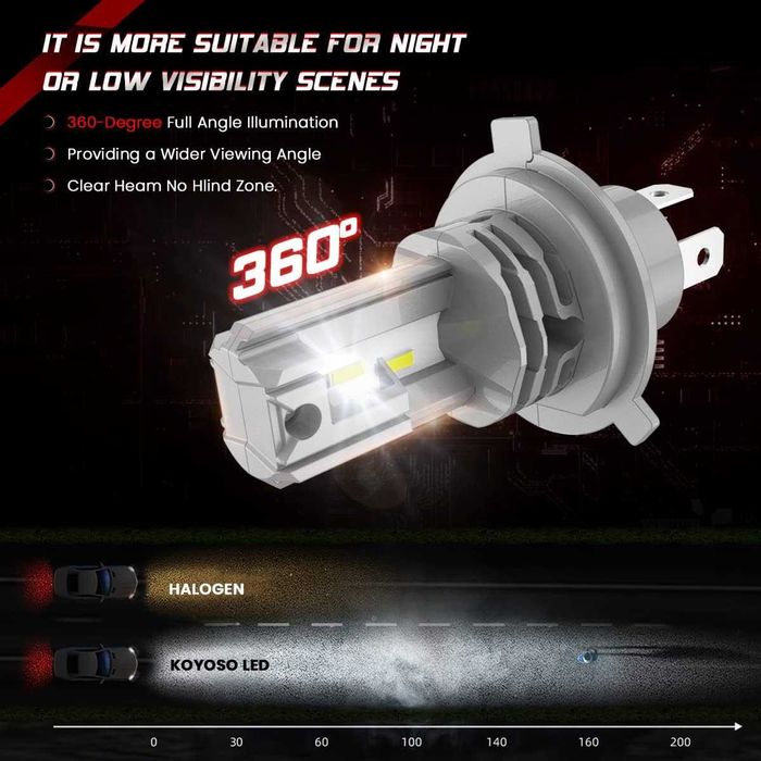 Koyoso - LED Automotiva - H4 - 10.000Lm - 6500K - 50W