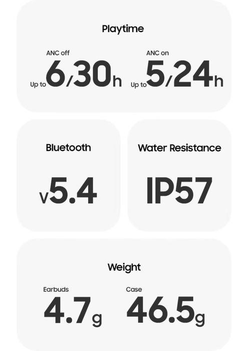 Samsung Galaxy Buds 3 - Novos