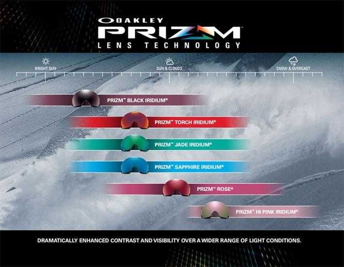 Nowe gogle Oakley Line Miner L PRIZM Black Iridium S4 grey sapphire