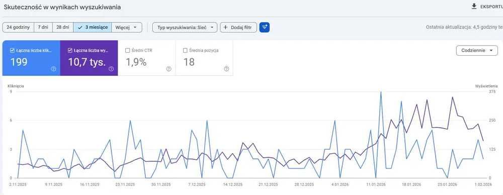 Tworzenie Stron Internetowych 100/100 Wordpress + Kod i Wysoka Pozycja