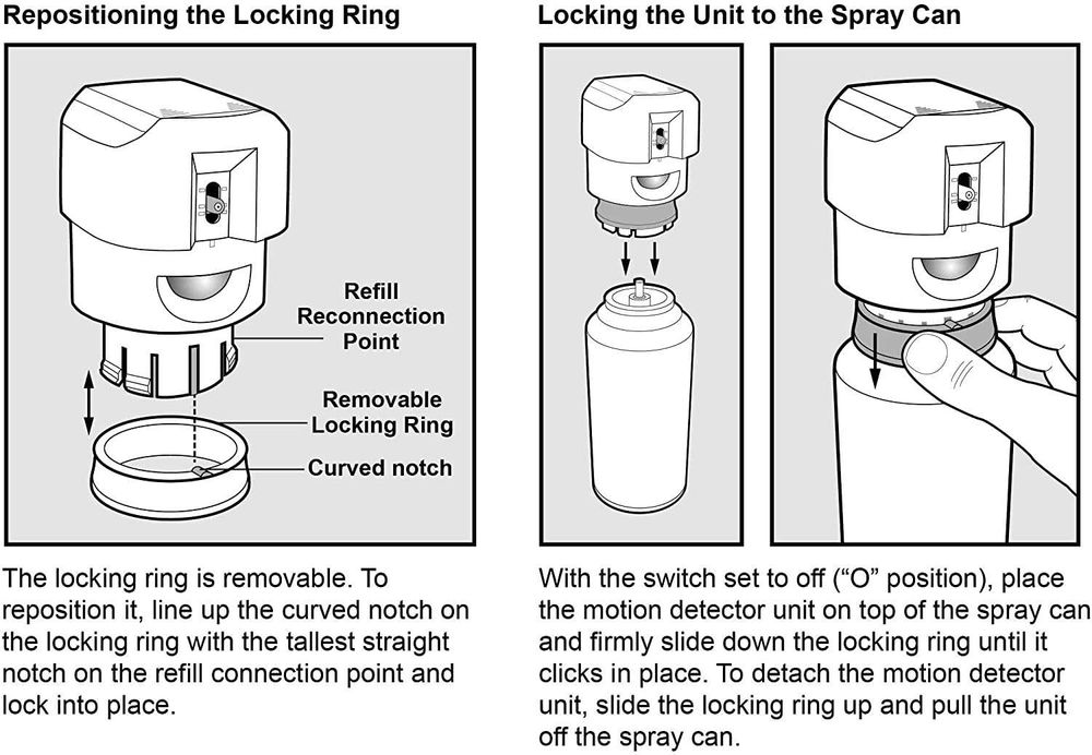 Repelente Gatos e Cães Pulverizador Automático de Spray SSSCAT Petsafe