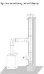 Frezowanie kominów/Wkłady kominowe