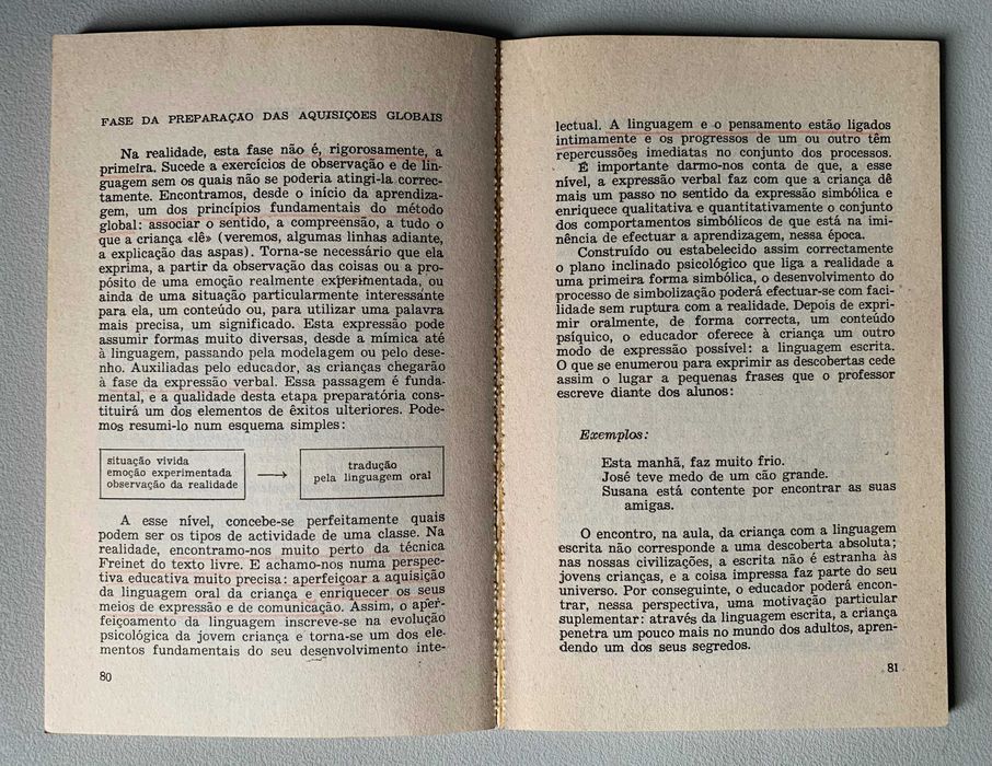 A Aprendizagem da Leitura, de Gaston Mialaret
