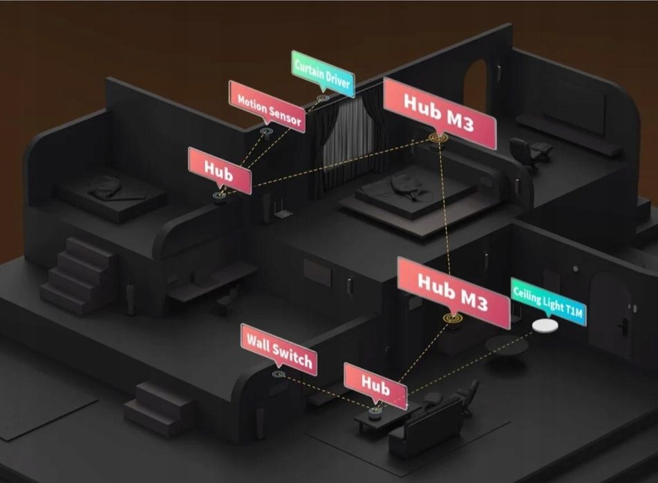 Aqara Hub M3 - mostek domu inteligentnego