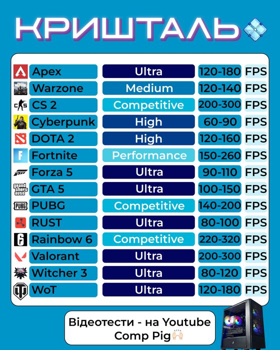 ІГРОВИЙ! ПК на I5-10400 + RX 5700 8 GB + SSD 512GB + WINDOWS і гарантія 12 місяців на КОМП
