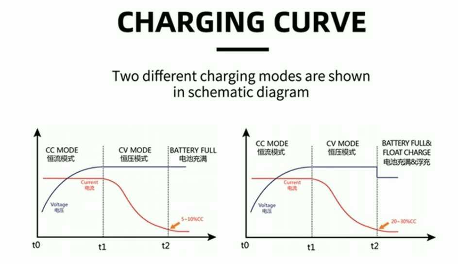 Набор резервного питания квартиры/дома
