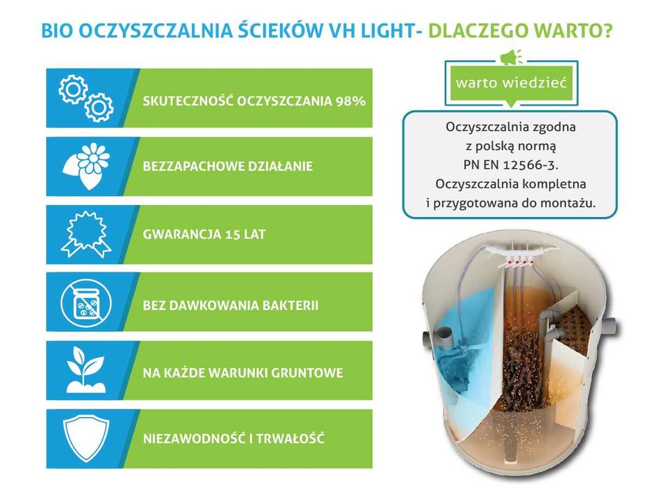 Oczyszczalnia Biologiczna Montaż VH4 LIGHT (1-4 osób)