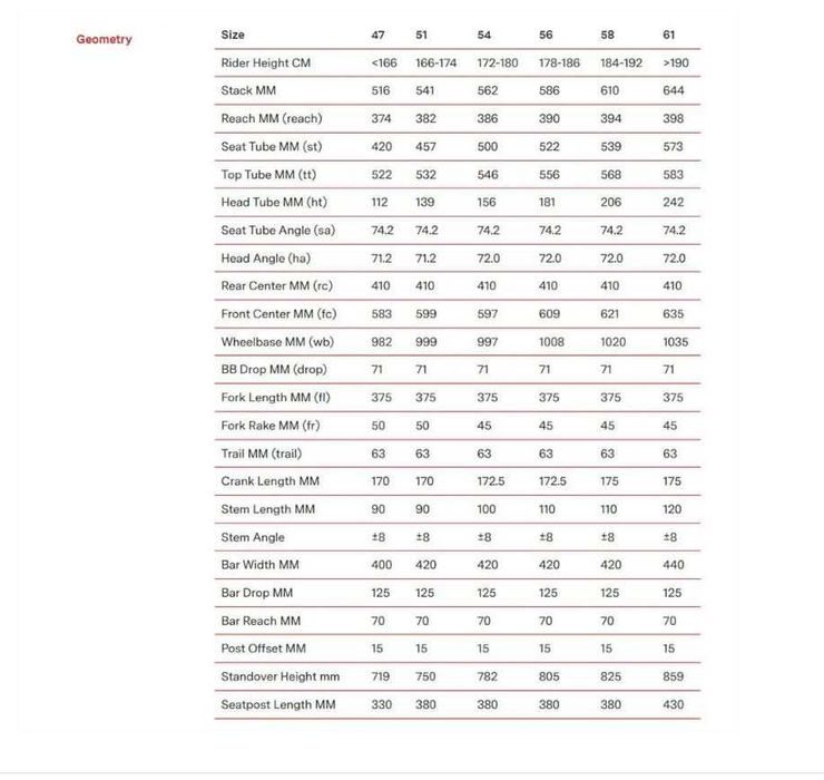 Новий шосейний велосипед BMC Roadmachine FIVE 2023 Shimano 105 Di2