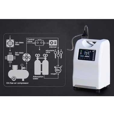 Оренда 10 л 250 г, продаж, медичний концентратор  OLV-10