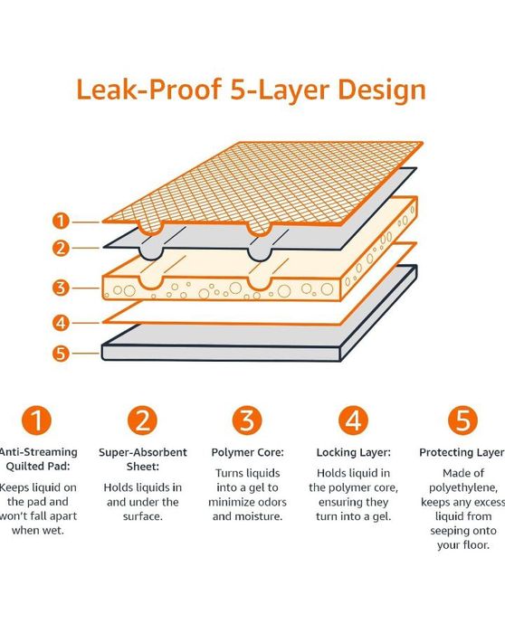 Capa para cães 50 uni