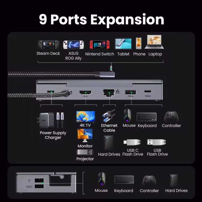 Док-станція Ugreen 9в1 100W HDMI Steam Deck ROG Ally Nintendo X Legion