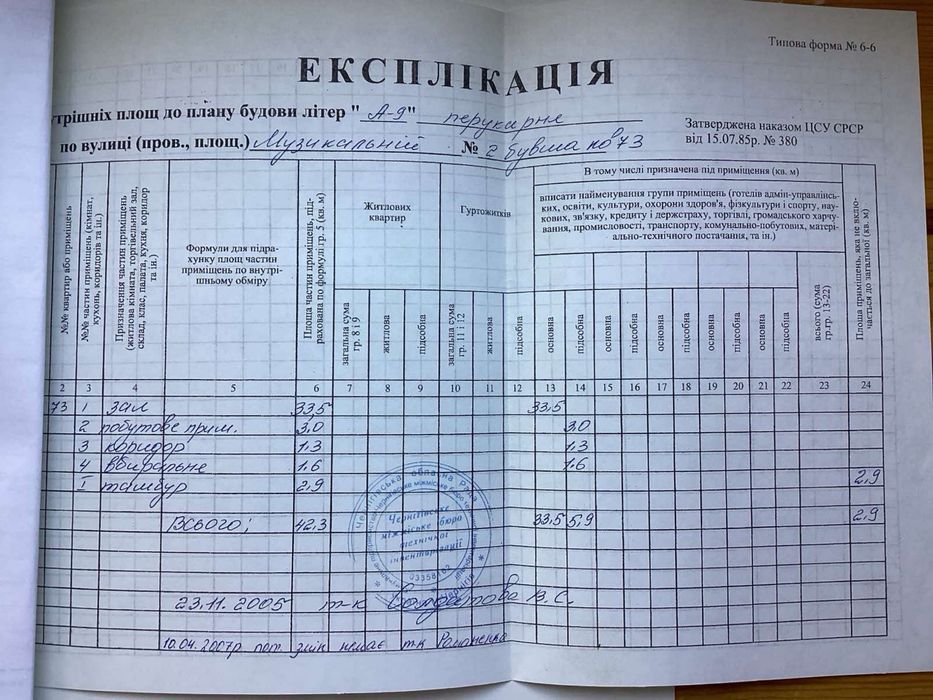 Продам приміщення/готовий бізнес. Діюча перукарня
