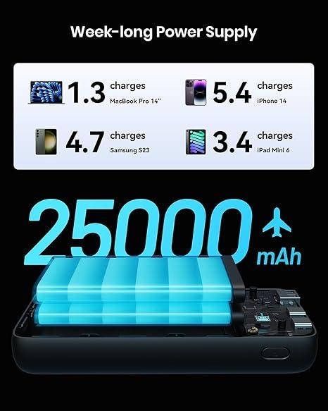 Повербанк INIU BI-B63 100 Вт, 25000 мАг. PD QC
