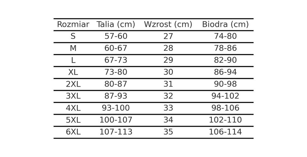Modelujące Szorty Liftingujące Pośladki, Wyszczuplają Brzuch i Biodra