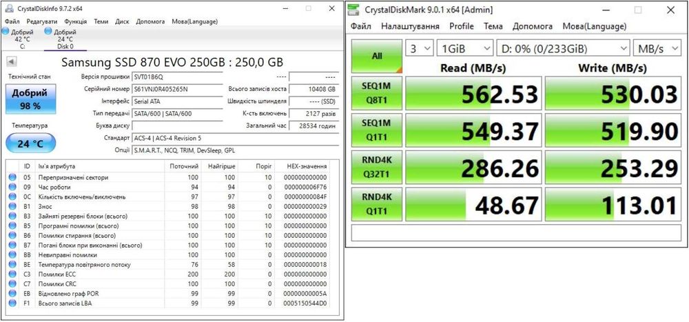 Накопичувач 2,5" SSD 250GB Samsung 870 EVO (MZ-77E250)