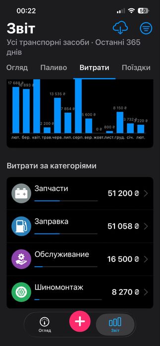 Reno Grand Scennic 3