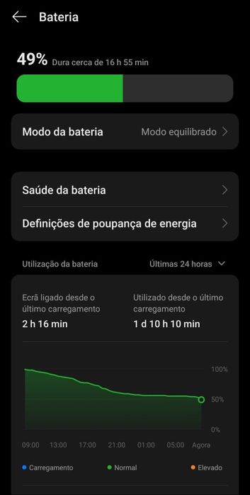 Smartphone OPPO Reno 11F 5G