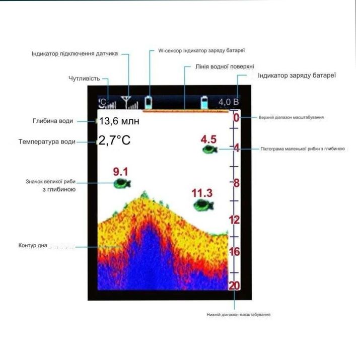 Бездротовий эхолот Lucky FF1108-1 CWLA.Та  Fish Finder XF08.