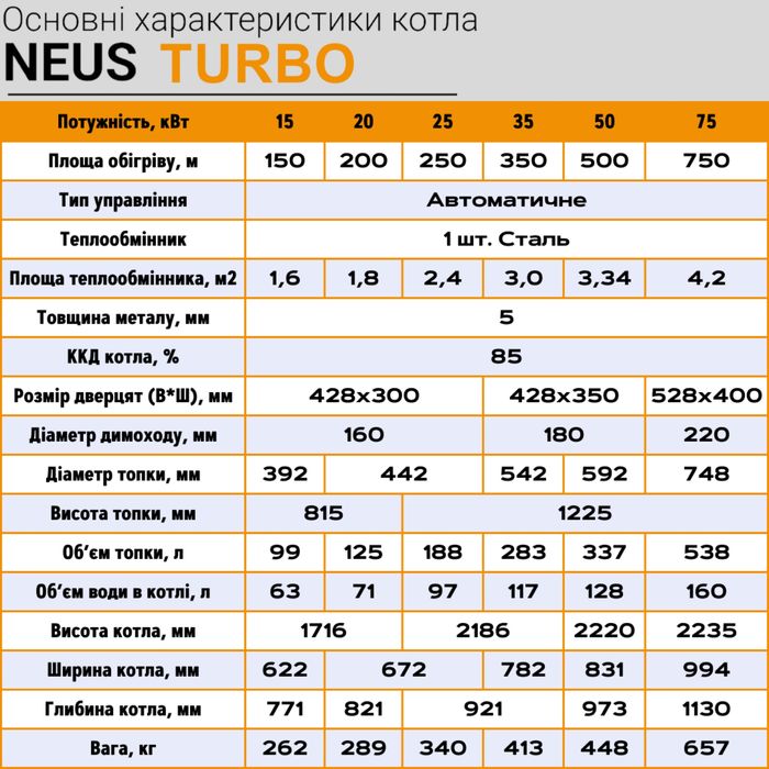 Котел Неус Турбо Мах Neus 20 квт твердотопливный  твердопаливний