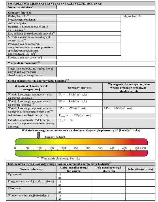 Audyt Energetyczny, Świadectwo Charakterystyki Energetycznej