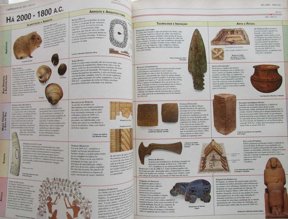 Sinais do Tempo do Mundo Antigo - - - - - Enciclopédia